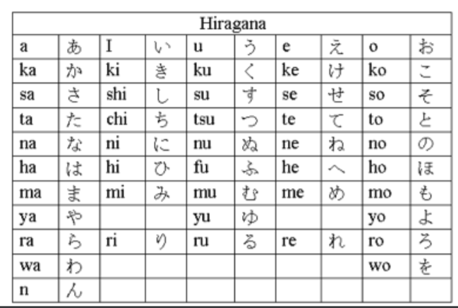 Learn Japanese | Beginner - Lesson 3 - Learn Hiragana